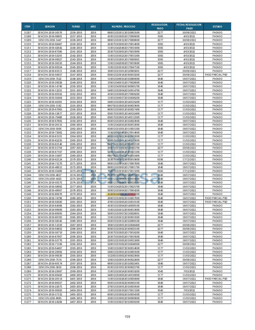 Turnos Pagados Articulo 53.pdf 159